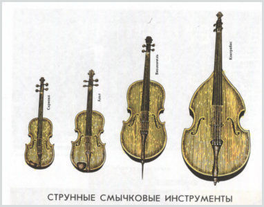 Русские народные музыкальные инструменты - картинки с названиями